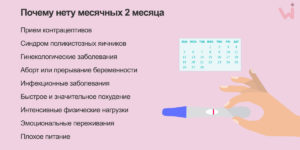 Задержка месячных 2 месяца тест отрицательный
