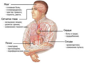 Высокое давление и боли в сердце