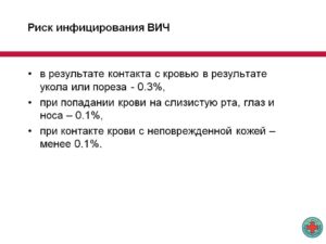 Риск заражения вич при попадании крови в рот через еду