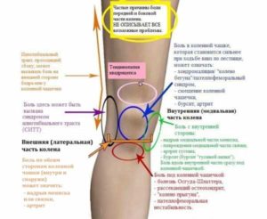 Заболело колено после долгой ходьбы