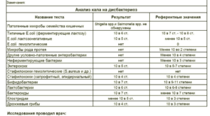 Кал на дисбактериоз или колонофлор?