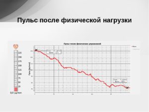 Низкий пульс после физической нагрузки