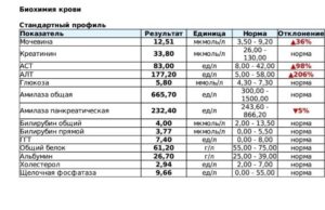 Асат и алат при беременности