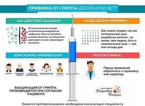 Через какое время после ОРВИ можно делать прививку