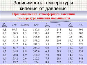 Повышенное давление и низкая температура