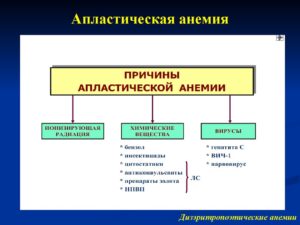 Апластическая анемия