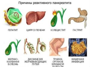 Поджелудочная железа реактивные изменения у ребенка возраст 9 лет