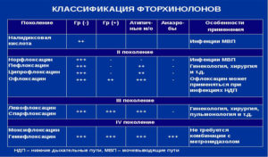 Совместимы ли доксициклин и АЦЦ, если не выдерживать интервал 2 часа?