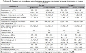 Несколько лет повышены эритроциты