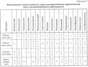 Совместимость грандаксина с обезболивающими