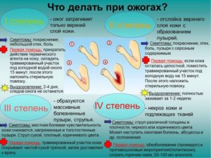 Чем обрабатывать ожог при беременности?