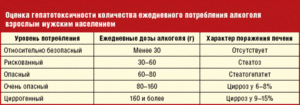 Сколько не пить амитриптилин перед алкоголем