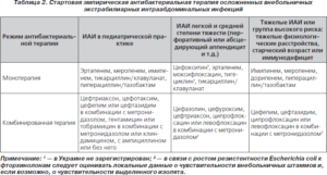 Левофлоксацин и цефтриаксон при пневмонии назначил врач