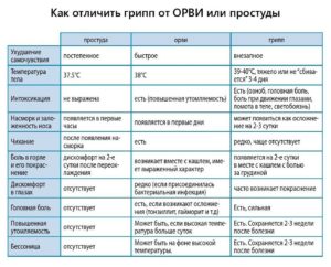 "Температура ""волнами"" после ОРВИ"