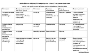 Антибиотики при хроническом гепатите в