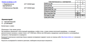 Enterococcus sp. 10^4 KOE/тамп