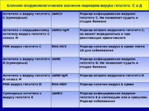 Прививочные антитела к гепатиту В