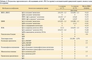 Расшифровка анализа IgG4