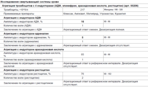 Повышена агрегация тромбоцитов при беременности