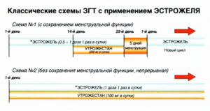 Схема эстрожель+утрожестан