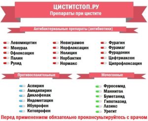 Острая задержка мочи, антибиотик и мочегонные не помогают, как быть?