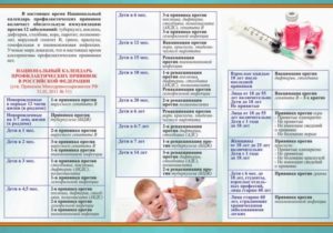 Ревакцинация АКДС после мононуклеоза