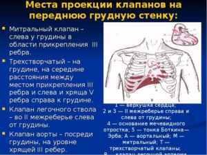 Звук шипения в груди при движении плечей или грудной клетки