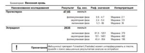 Анализ на прогестерон при кисте желтого тела