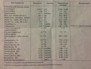 Плохой общий Анализ крови