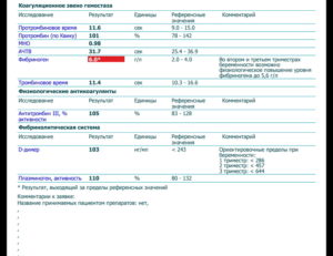 Плохие анализы ачтв и скринингового теста с ядом гадюки