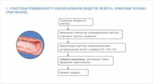 Пропала сперма после приступа колики