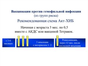 Прививка против гемофильной инфекции после 2х лет