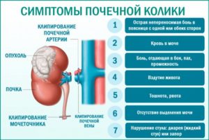 Пропала сперма после приступа колики