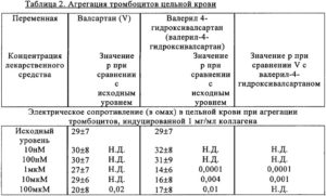 Повышена агрегация тромбоцитов при беременности