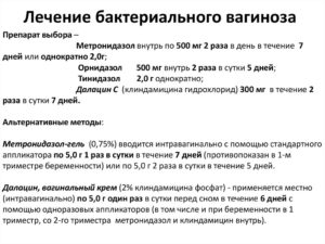 Лечение бактериального вагиноза