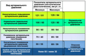 Высокий пульс утром