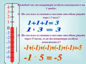 Температура через каждые 4 часа