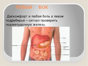 Отрыжка, боль в левом подреберье