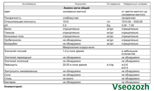 Остаётся белок в моче после лечения цистита