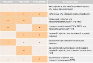 РПГА на Lues - положительно