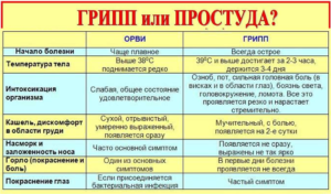 Две недели не проходит простуда
