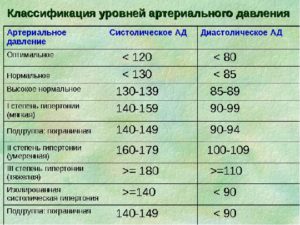 Разница между систолическим и расчетным давлением ПЖ