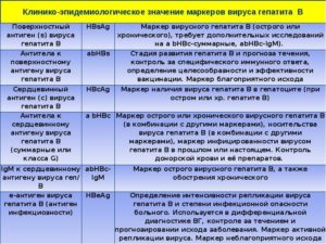 Прививочные антитела к гепатиту В