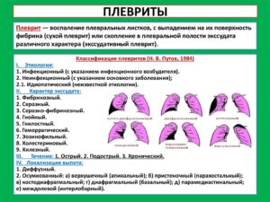 Заболевания плевры диагностика