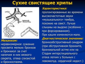 Свист при вдохе и выдохе по ночам