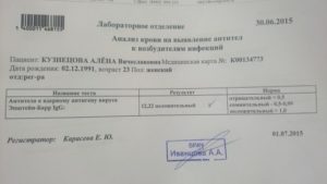 Расшифровка анализа на вич