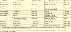 Ребенок месяц кашляет после трех антибиотиков