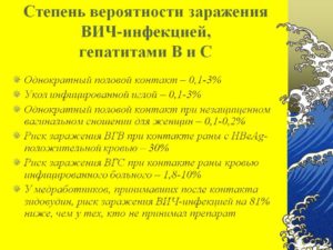 Вероятность заражения гепатитом б