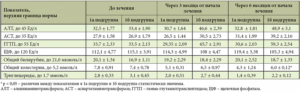 Жировой гепатоз, повышен ггтп