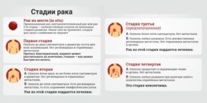 Предположительно рак 5 стадии